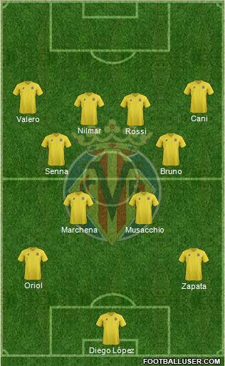 Villarreal C.F., S.A.D. Formation 2011