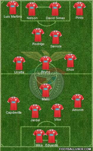 Sport Lisboa e Benfica - SAD Formation 2011