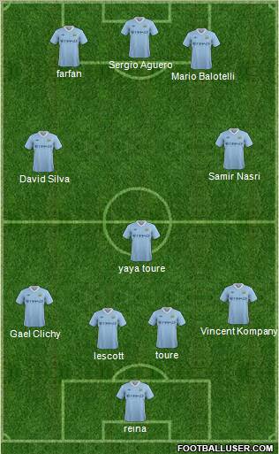 Manchester City Formation 2011