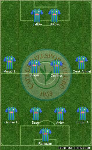 Çaykur Rizespor Formation 2011