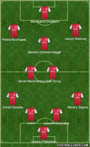 Arsenal Formation 2011