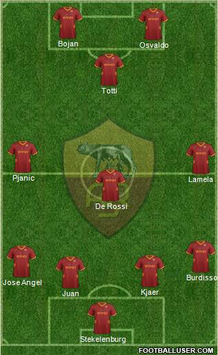 AS Roma Formation 2011