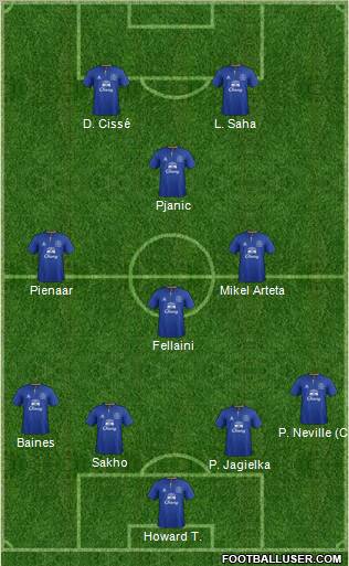 Everton Formation 2011