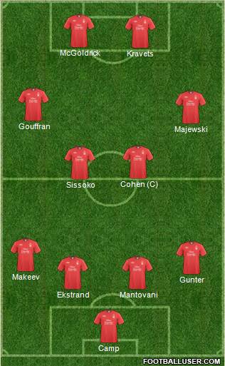 Nottingham Forest Formation 2011