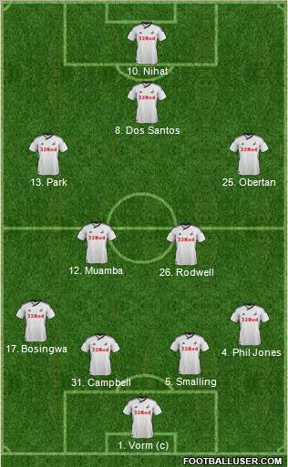 Swansea City 4-4-2 football formation