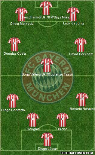 FC Bayern München Formation 2011