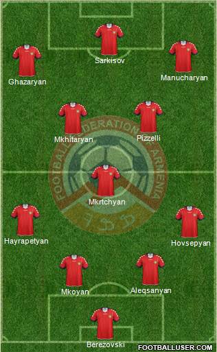 Armenia Formation 2011