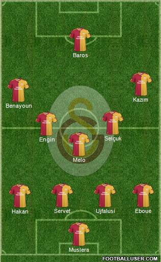 Galatasaray SK Formation 2011