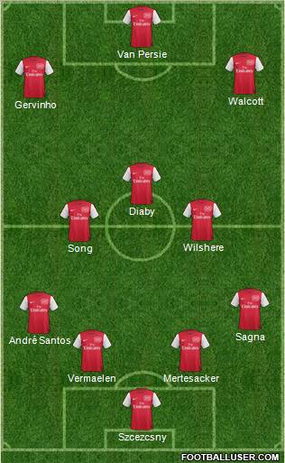 Arsenal Formation 2011