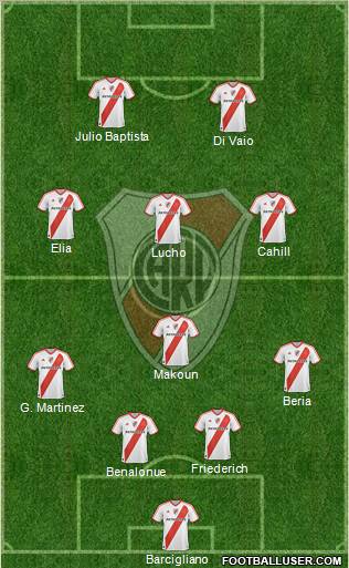 River Plate Formation 2011