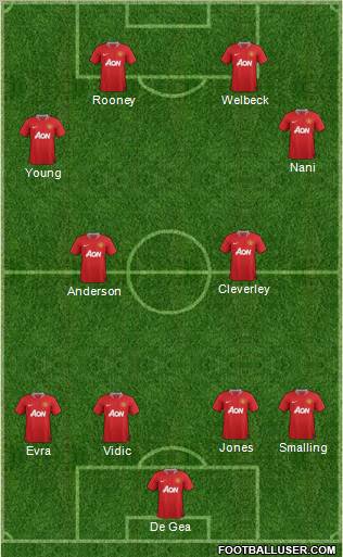 Manchester United Formation 2011