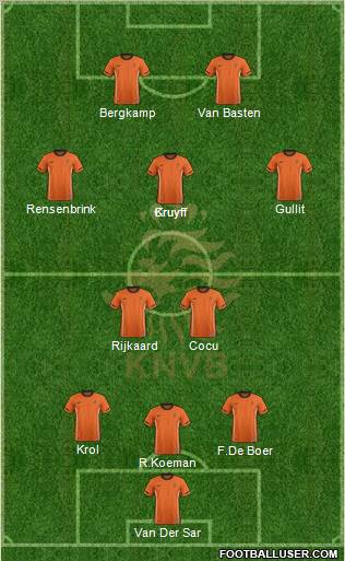 Holland Formation 2011