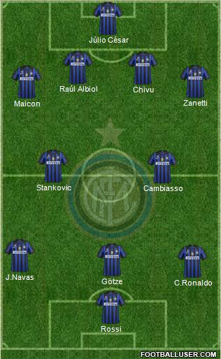F.C. Internazionale Formation 2011