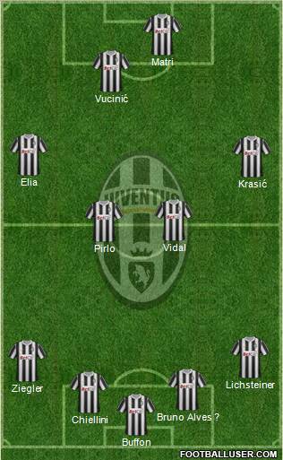 Juventus Formation 2011