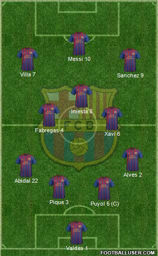 F.C. Barcelona Formation 2011