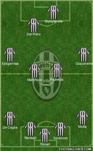 Juventus Formation 2011