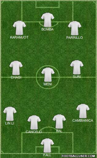Dream Team Formation 2011