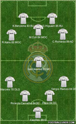 Real Madrid C.F. Formation 2011