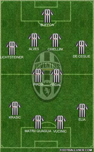 Juventus Formation 2011