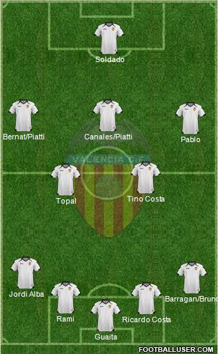 Valencia C.F., S.A.D. Formation 2011