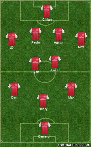 Arsenal Formation 2011