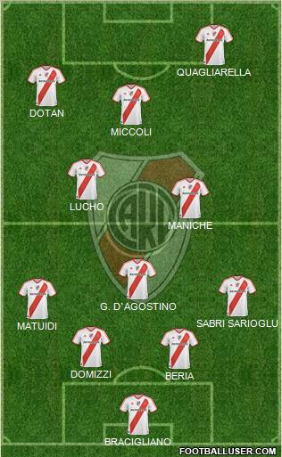 River Plate Formation 2011