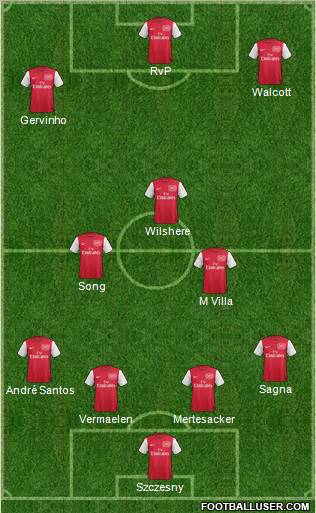 Arsenal Formation 2011