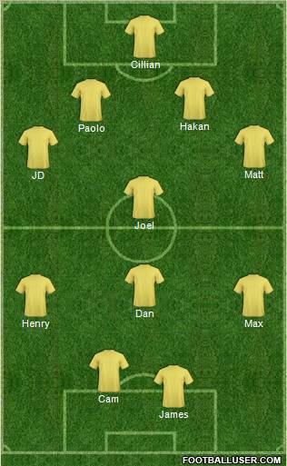Fifa Team Formation 2011