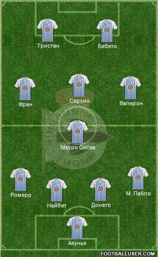 R.C. Deportivo de La Coruña S.A.D. Formation 2011