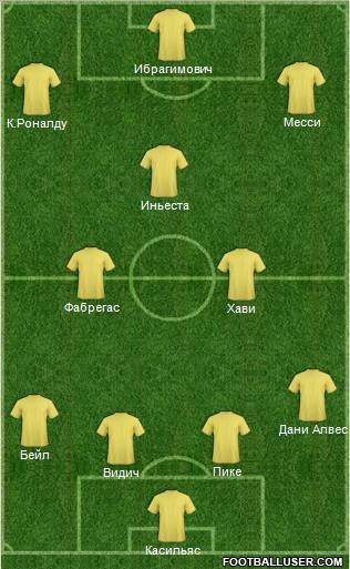 Champions League Team Formation 2011