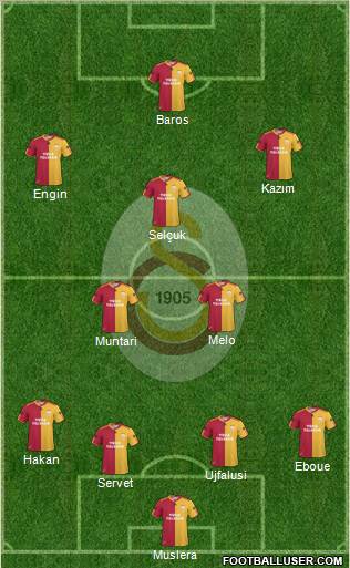Galatasaray SK Formation 2011