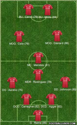 Liverpool Formation 2011