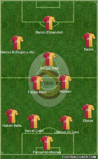 Galatasaray SK Formation 2011