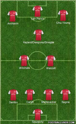 Arsenal Formation 2011