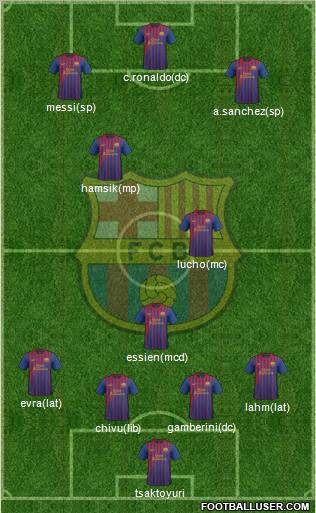 F.C. Barcelona Formation 2011