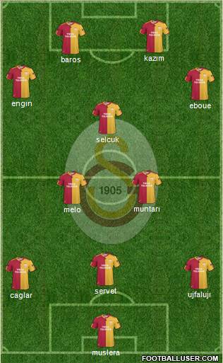Galatasaray SK Formation 2011