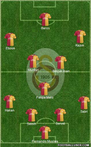 Galatasaray SK Formation 2011