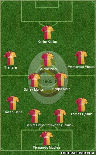 Galatasaray SK Formation 2011