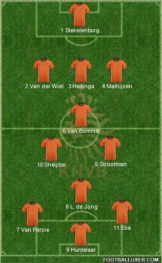 Holland Formation 2011