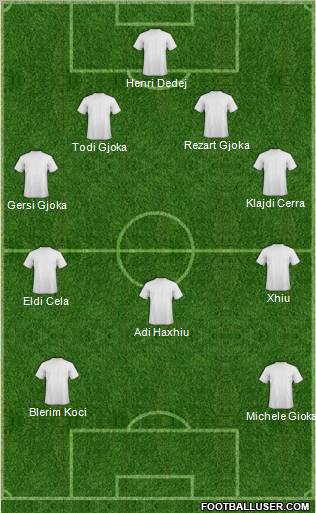 Champions League Team Formation 2011