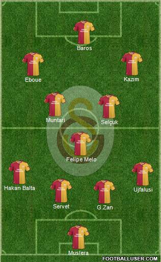 Galatasaray SK Formation 2011