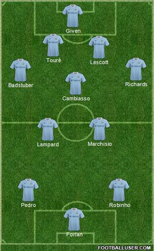 Manchester City Formation 2011