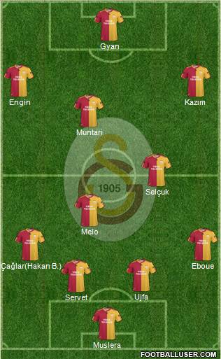 Galatasaray SK Formation 2011