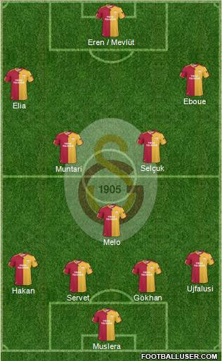 Galatasaray SK Formation 2011
