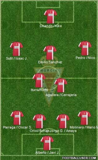 Real Murcia C.F., S.A.D. football formation