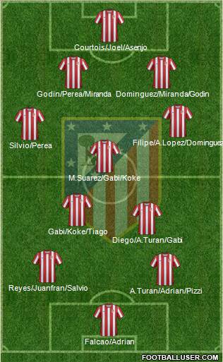 C. Atlético Madrid S.A.D. Formation 2011