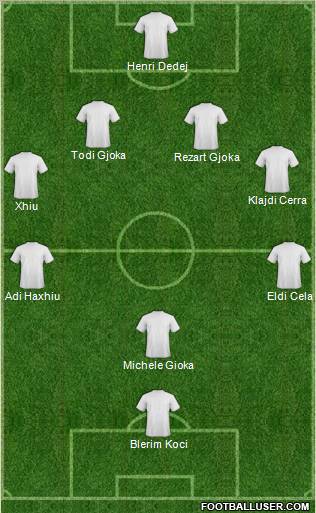 Champions League Team Formation 2011