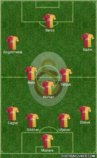 Galatasaray SK Formation 2011