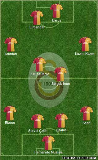 Galatasaray SK Formation 2011