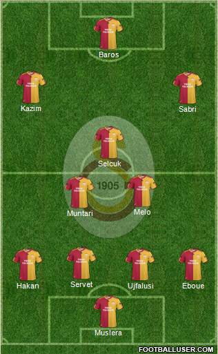 Galatasaray SK Formation 2011